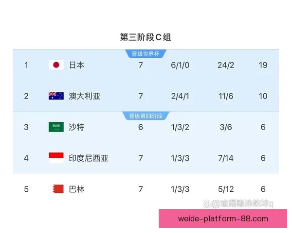 围绕2026世界杯小组赛赛程全景解析与各队晋级形势深度前瞻